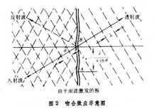 空氣分離設備