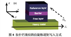 自旋軌道矩