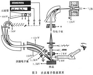 次級離子質譜