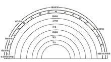 生涯彩虹圖