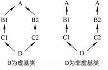 虛基類