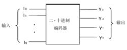 圖2 二- 十進制編碼器框圖