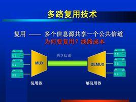 多路復用技術