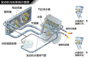 冷卻系統