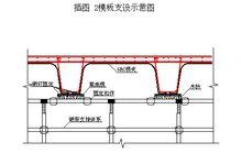 插圖 2模板支設示意圖