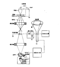 掃描電子顯微鏡的原理和結構示意圖