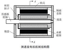 無刷式測速發電機