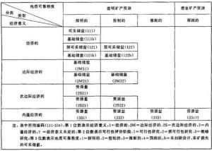 固體礦產資源