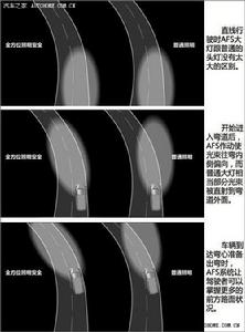 轉向頭燈圖示