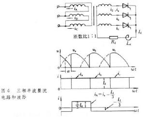 相控整流電路