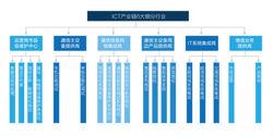 南寧學院中興通訊工程學院