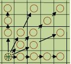 機率籃球棋圖6. 直傳球路徑