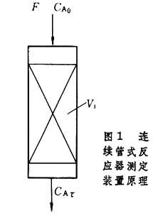 動力學實驗研究方法