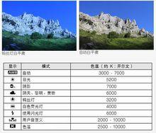 E0S50D數碼單眼相機