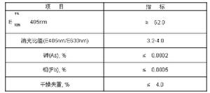 杭州電化總廠葉綠素廠