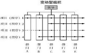 變動型組織