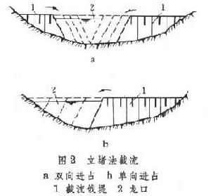 立堵法截流