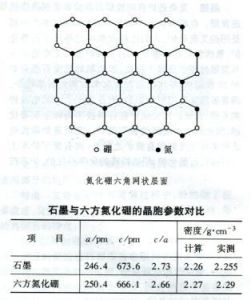 白石墨