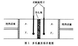 焦耳-湯姆孫效應[焦耳-湯姆孫效應]