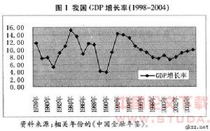 外生經濟周期理論