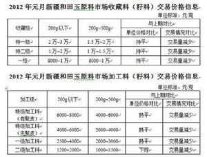 和田玉籽料