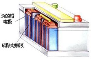 鉛酸電池