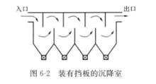 裝有擋板的沉降室