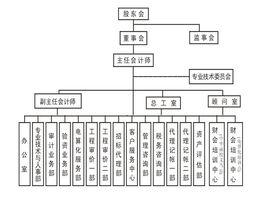 浙江至誠會計師事務所有限公司