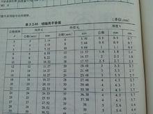 銷軸用平墊圈