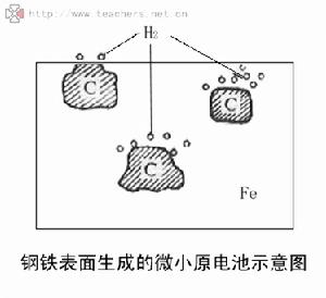 原電池