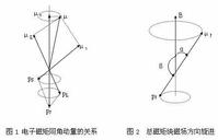 塞曼效應圖解