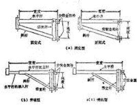 框架組合式腳手架