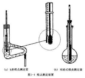 水楊酸的製備