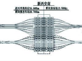 西安南站[西安在建中的特大火車站]