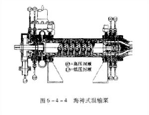 螺旋軸流式混輸泵