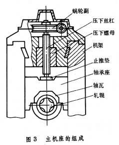 軋延機械