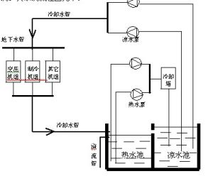 過冷卻水