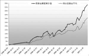 新華富時藍籌價值100指數