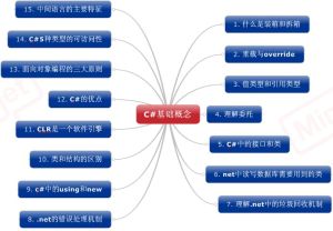 面向對象思想