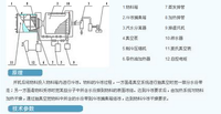 管道除濕機