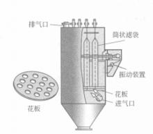 袋式過濾器