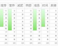 熏松子豆腐衣