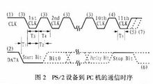 PS/2接口