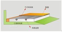 空氣能地暖