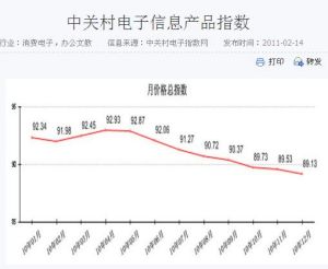 中關村電子信息產品指數