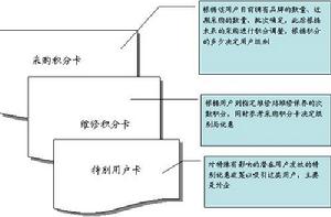 大客戶行銷