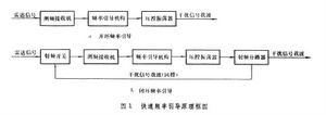 雷達有源干擾設備