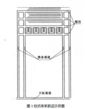 井下開採