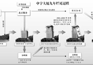 爛尾樓