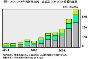 合成型資產證券化